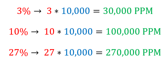 Ppm calculator sales